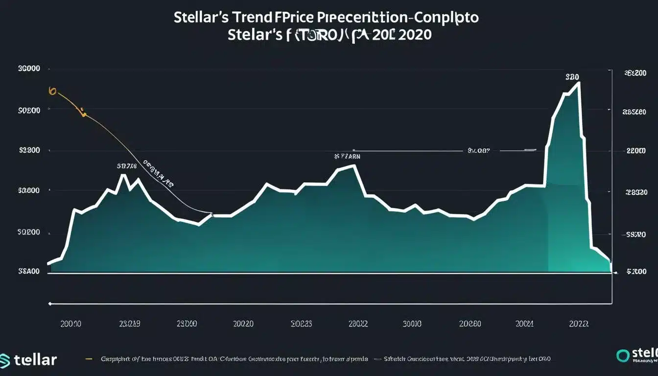 تحليل توقعات سعر عملة ستيلر في 2024، 2025، 2030
