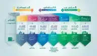 حساب التوفير في البنك الأهلي السعودي … وأنواعه و فوائده
